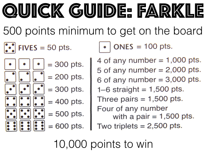 How Do You Win At Farkle?